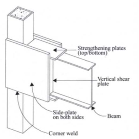 Figure depicts beam to column construction as defined in the Columns section