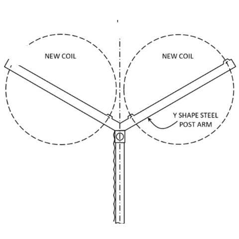 Figure depicting 2 spiral shaped coils of concertina wire