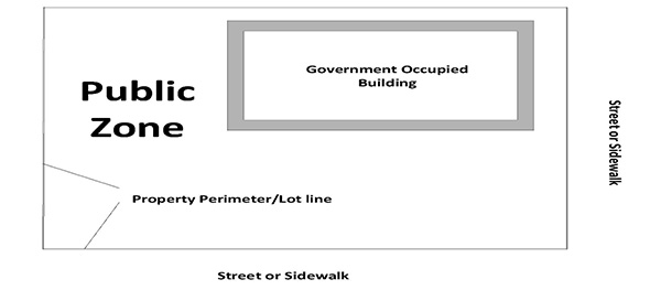 Figure 1 depicts a site plan of a Public Zone in a typical facility type.