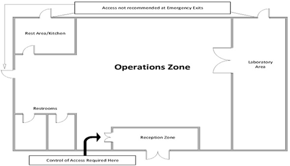 Figure 2 depicts a floor plan of an Operations Zone in a typical facility type.