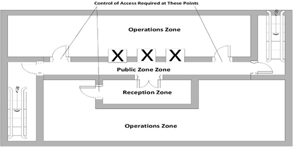 Figure 4 depicts a multistory building floor plan of a GC tenant occupied space.