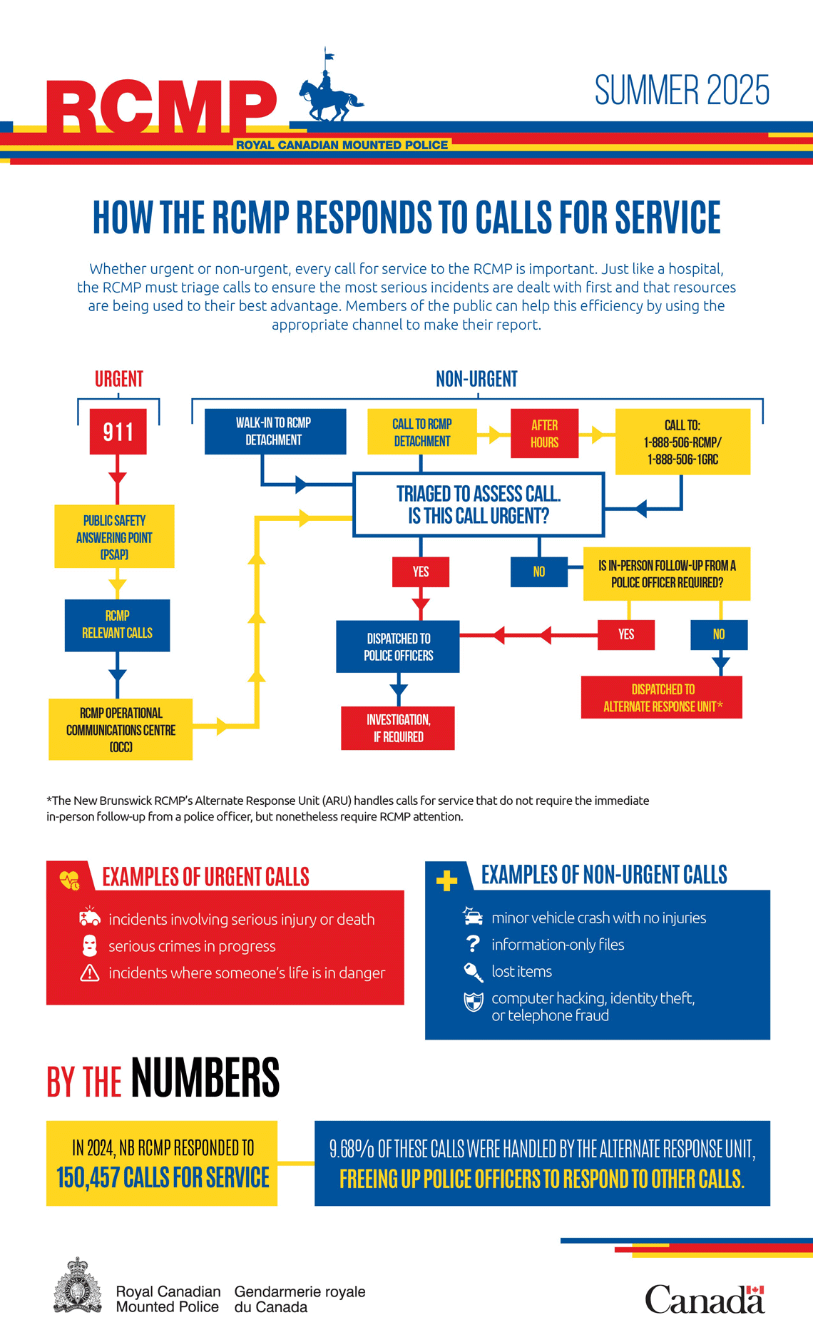 The long description of this infographic follows.