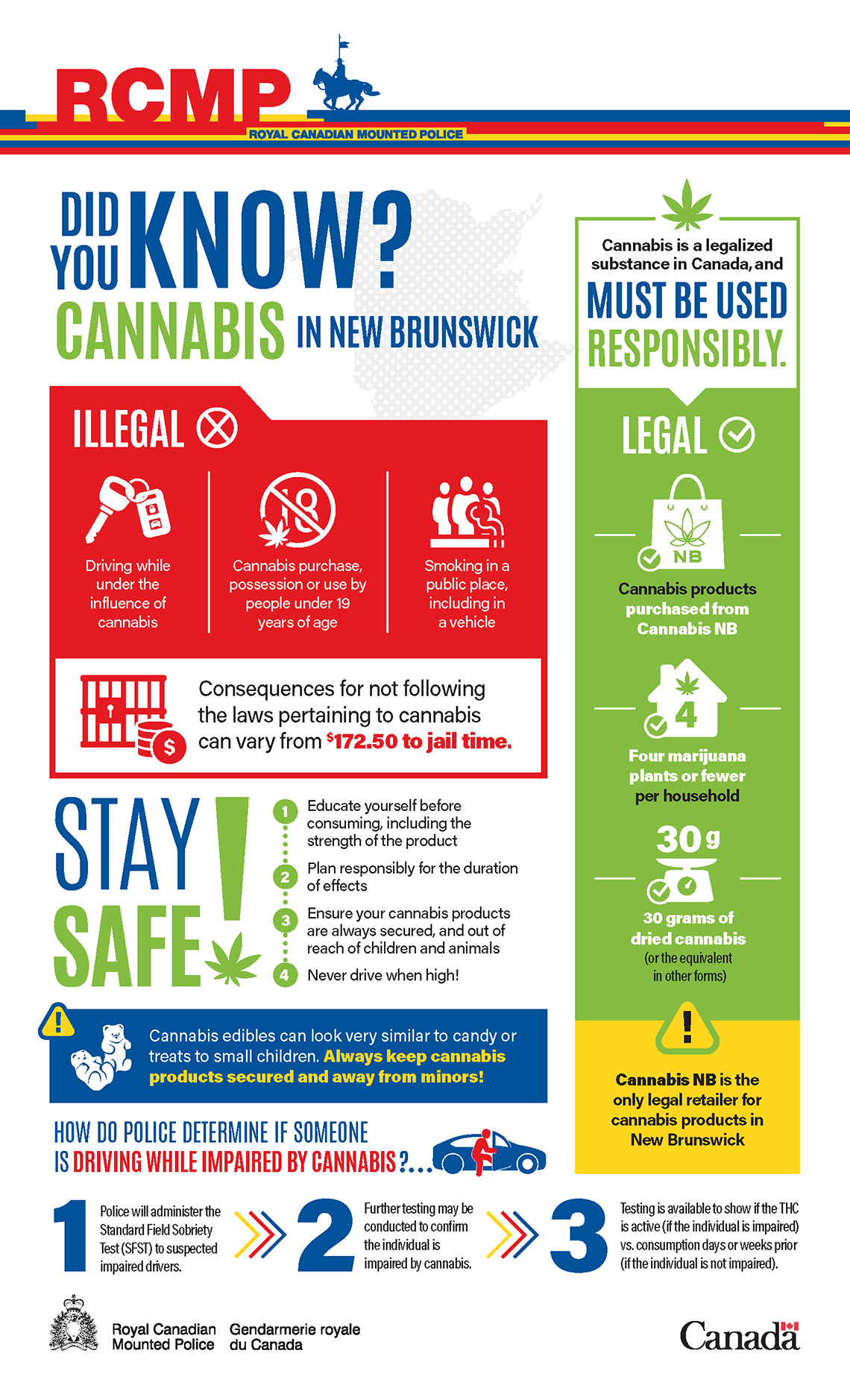The long description of this infographic follows.