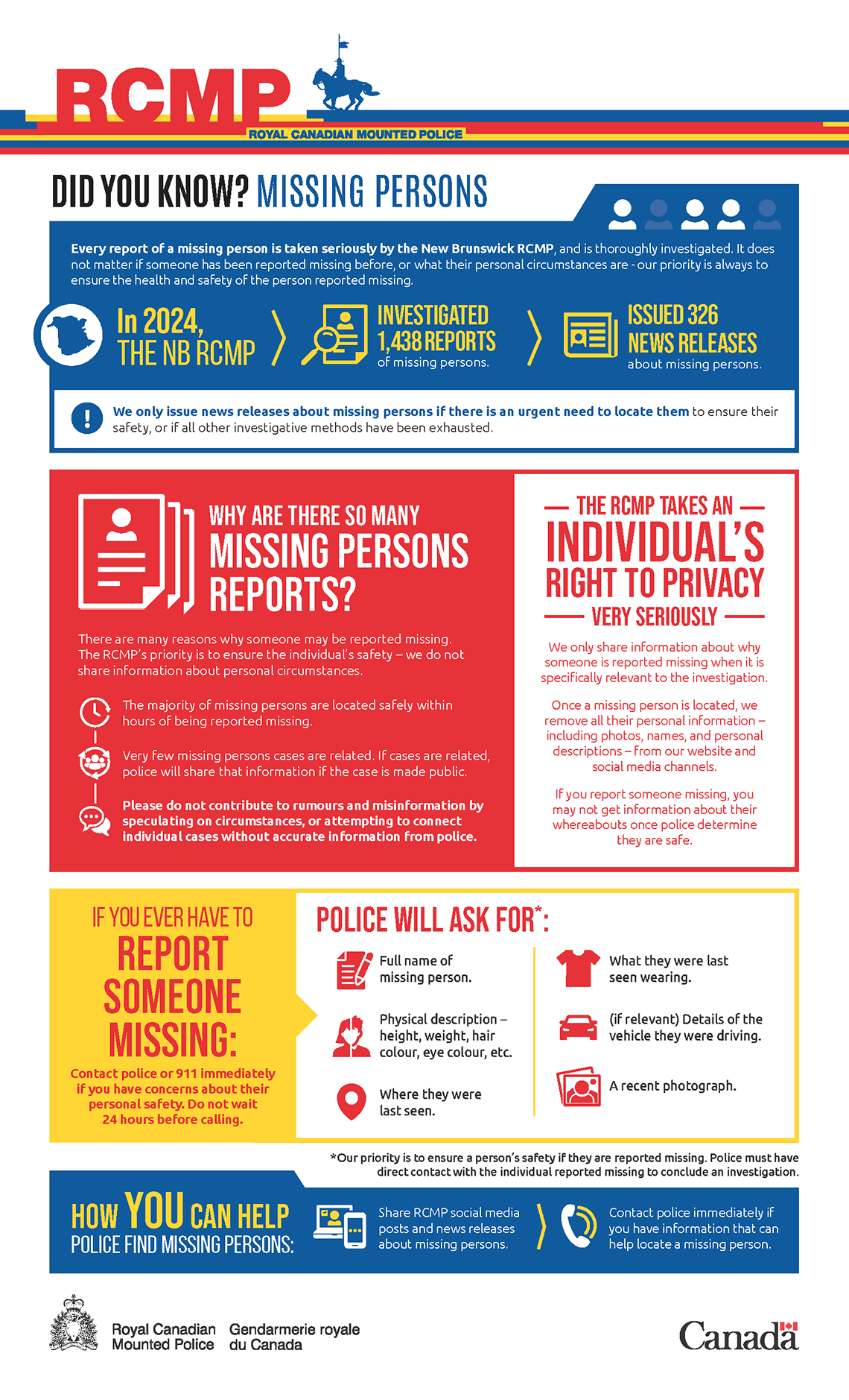 The long description of this infographic follows.