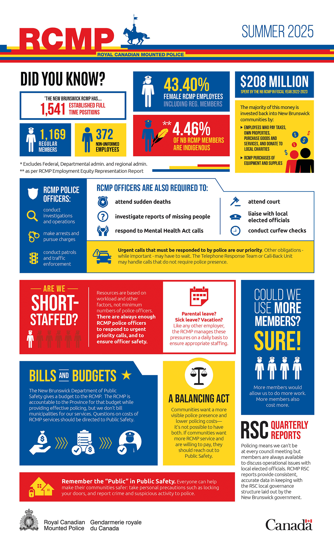 The long description of this infographic follows.