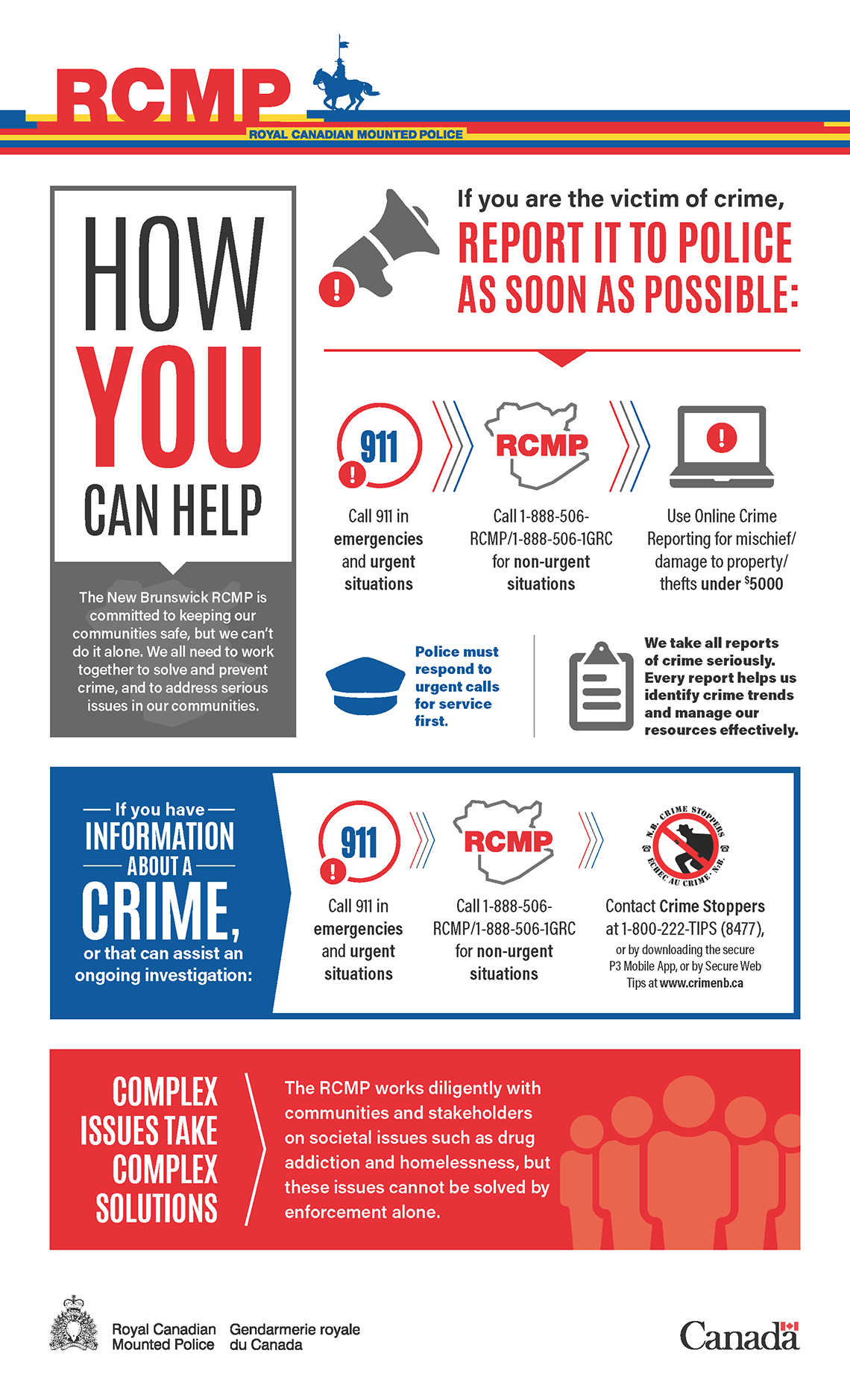 The long description of this infographic follows.