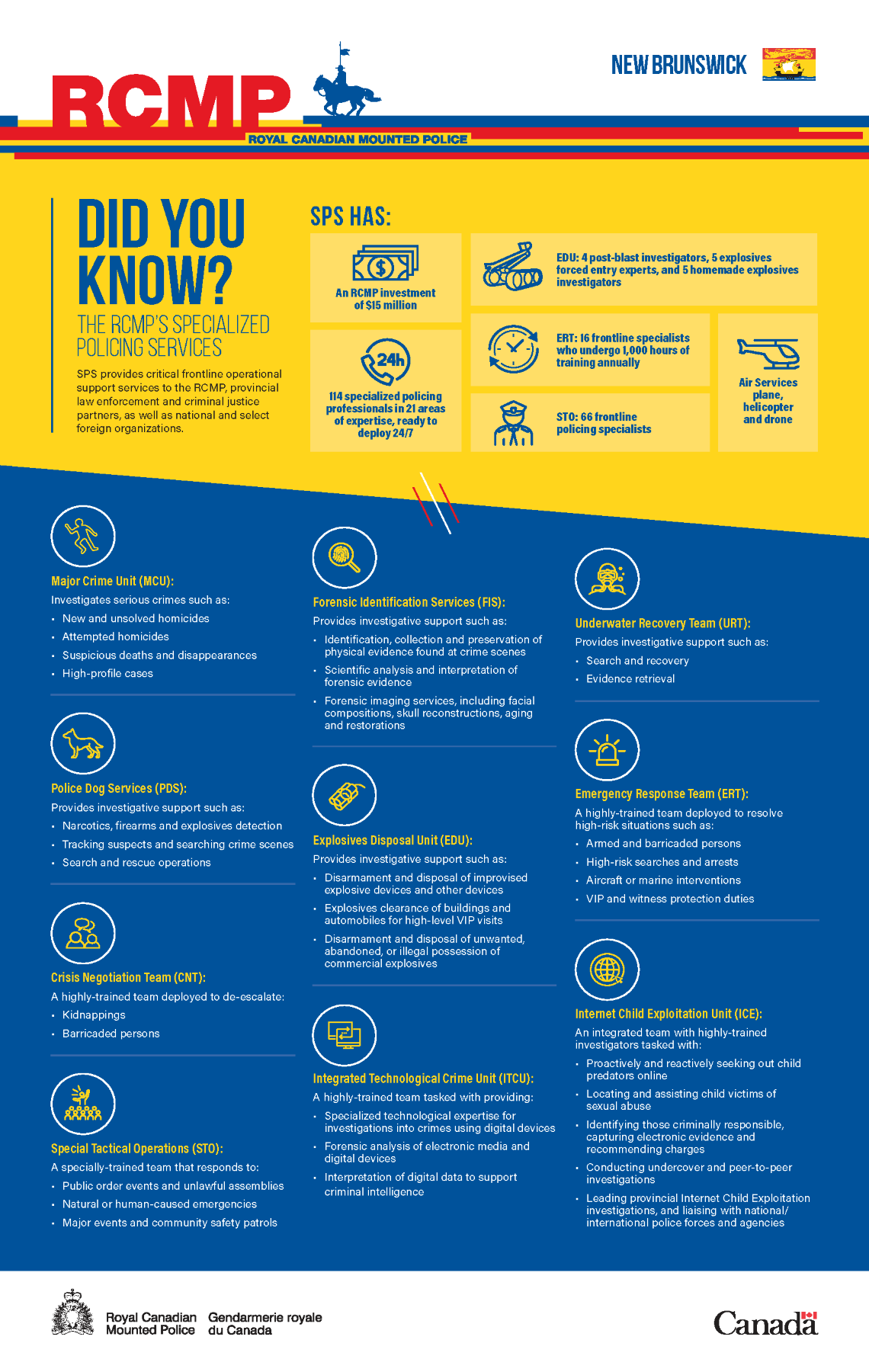 The long description of this infographic follows.