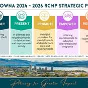 Photo of Kelowna 2024-2026 RCMP Strategic Plan