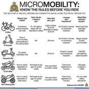 Micromobility rules graphic