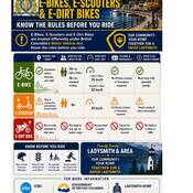 Poster with rules and regulations of e-bikes, e-scooters and e-dirt bikes
