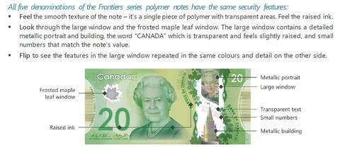 Security features of the Polymer series $20 bill