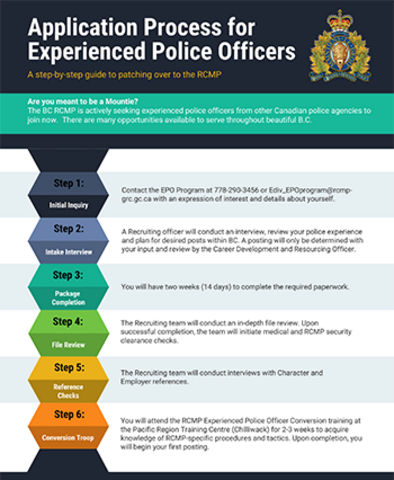 Application process for Experienced Police Officers